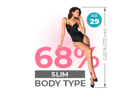 The Sexiest Woman Study: What Modern Attractiveness Looks Like