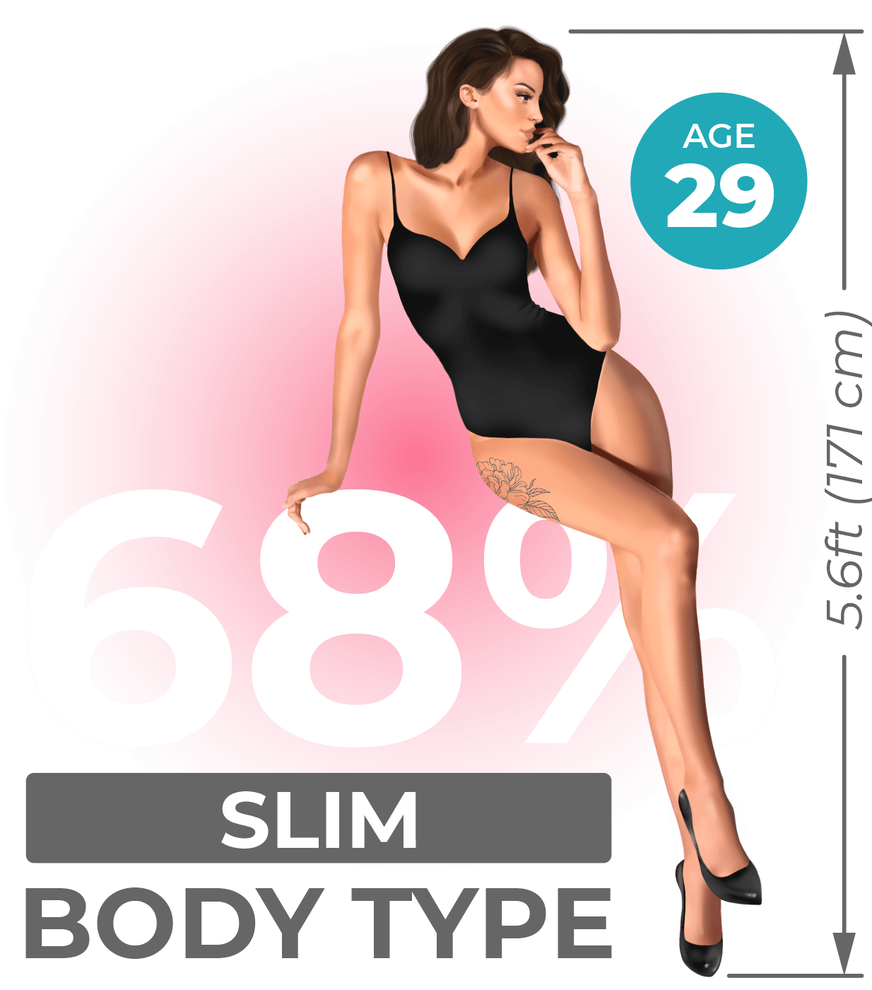 The Sexiest Woman Study