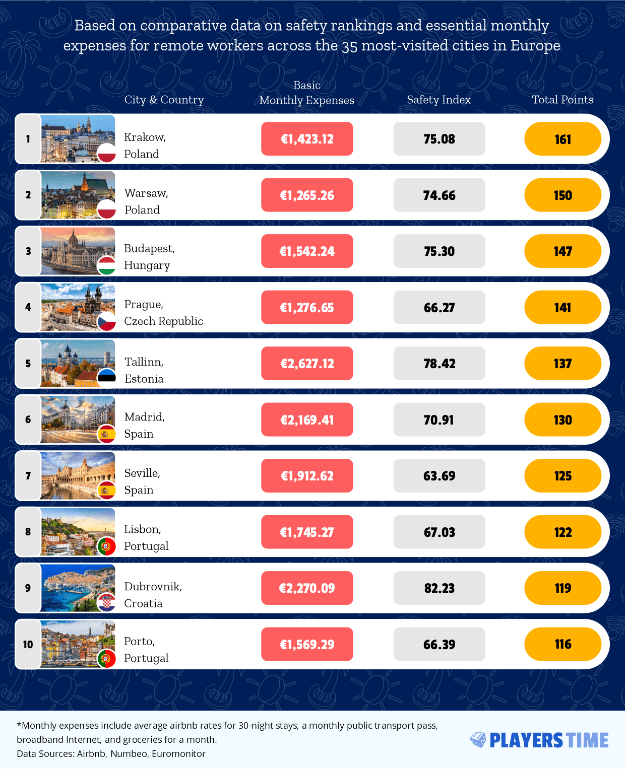 Europe’s Best Cities for Digital Nomads in 2026