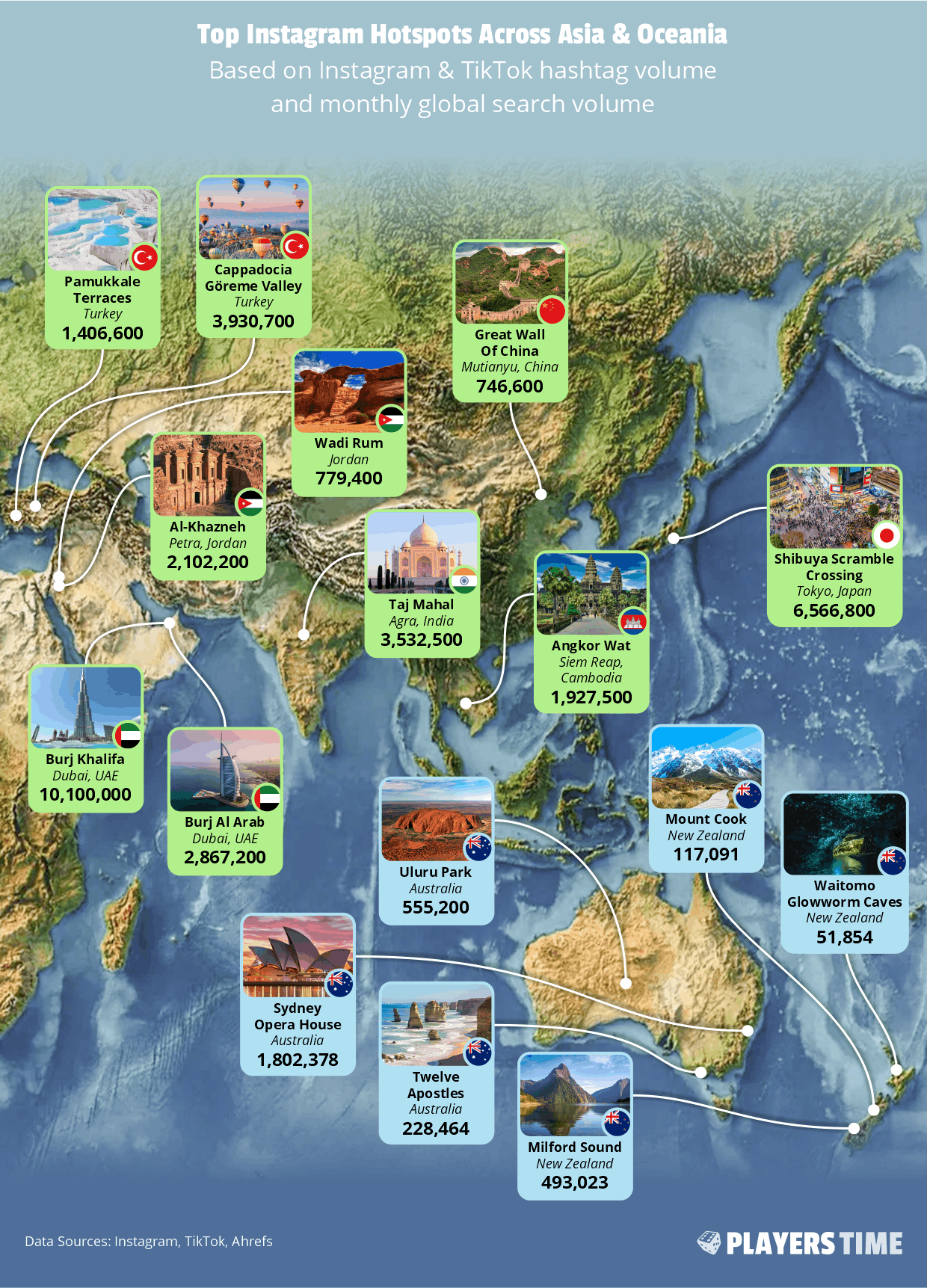 Top Instagram Hotspots Across Asia and Oceania
