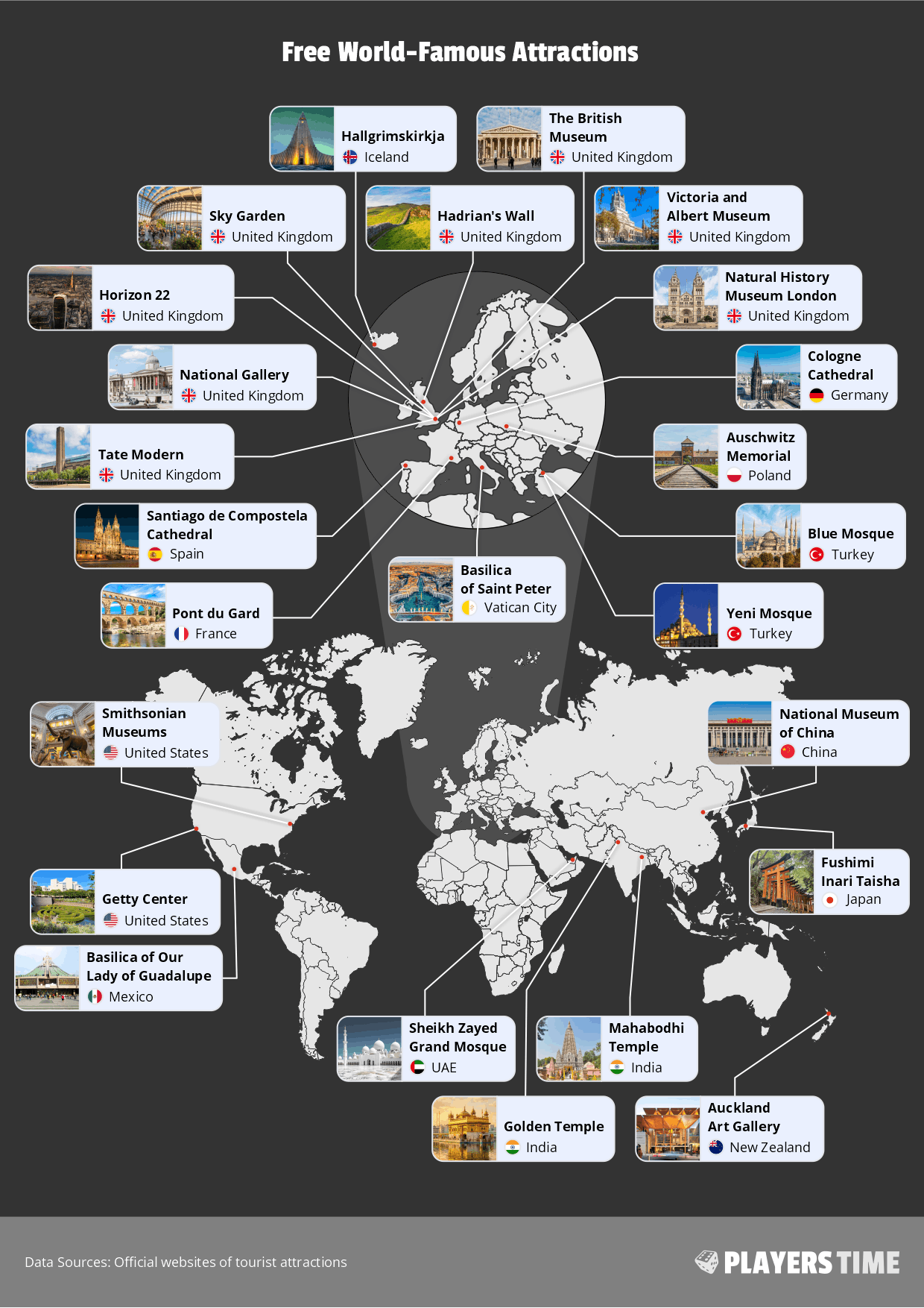 Free World-Famous Attractions