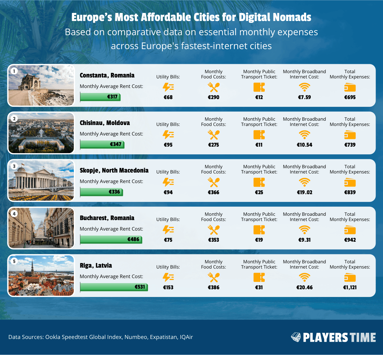 Europe's Most Affordable Cities for Digital Nomads