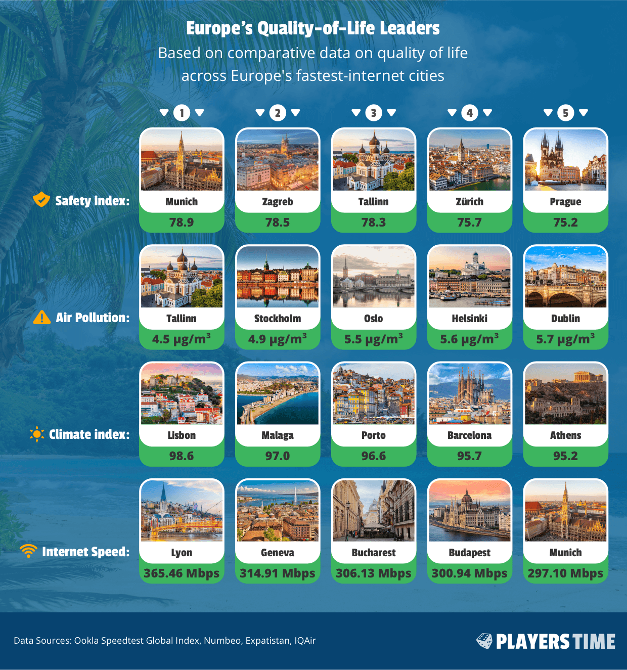 Europe’s Quality-of-Life Leaders